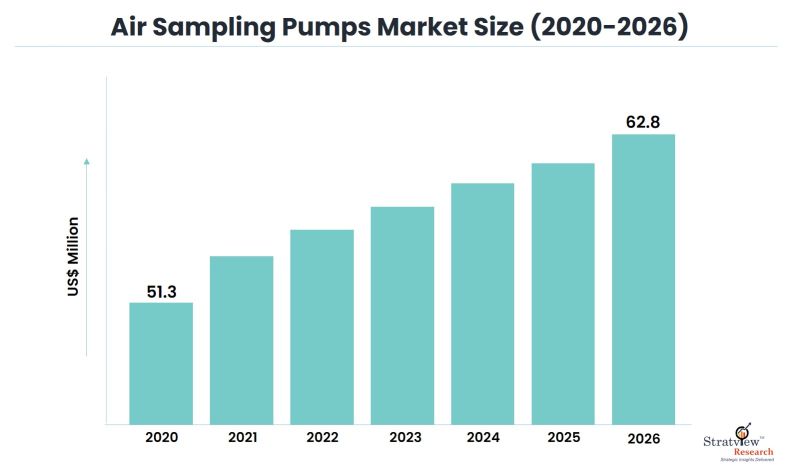 Air-Sampling-Pumps-Market-Insights